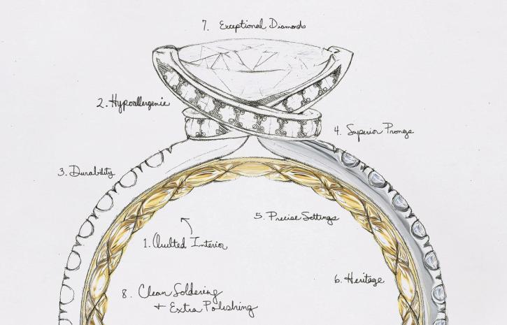 Crafting a Distinctive Engagement Ring: The Art of Metal and Color Harmony